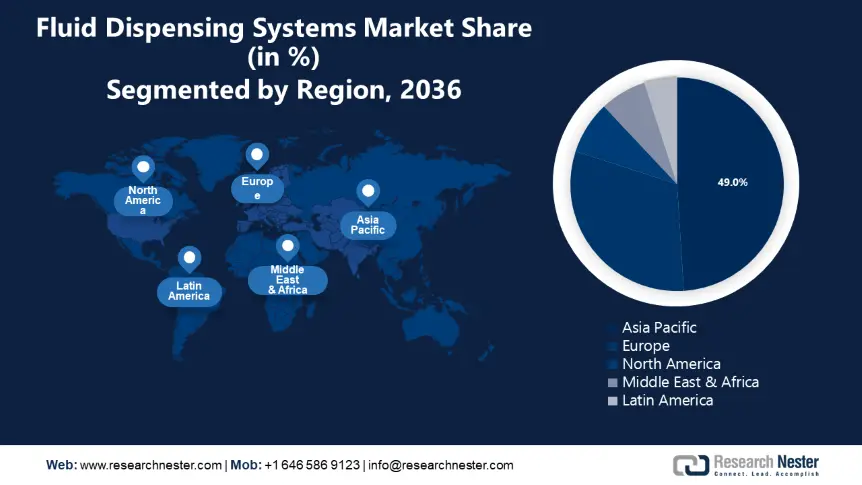 Fluid Dispensing Systems Market Share